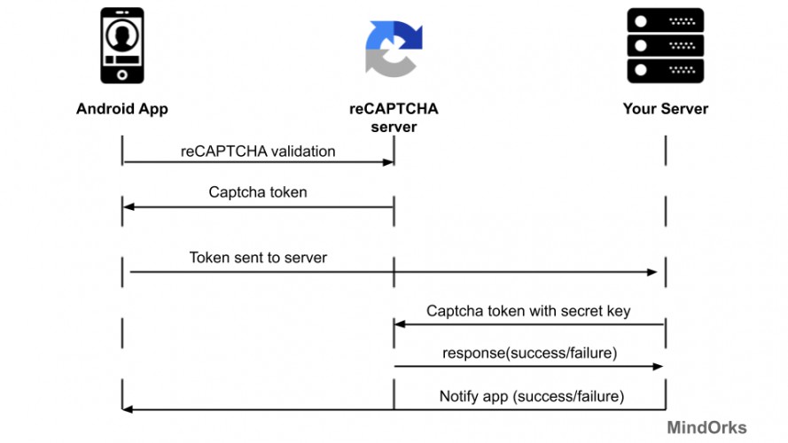 Integrating Android Google’s reCAPTCHA in Android App