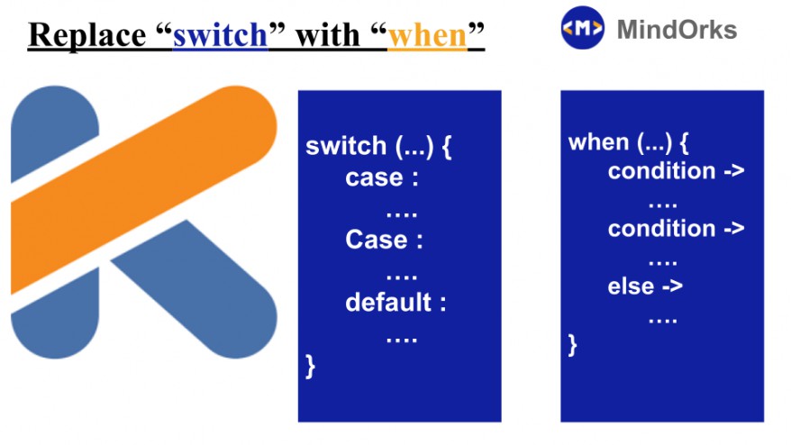 Replace Switch with When in Kotlin