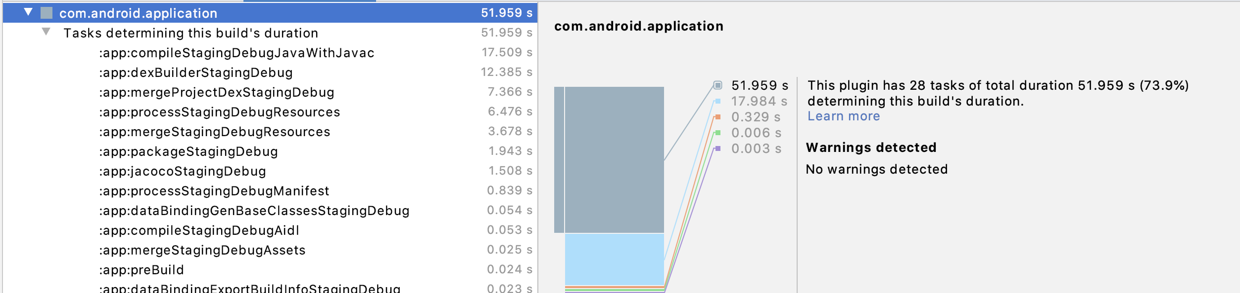 Understanding Build Analyzer in Android