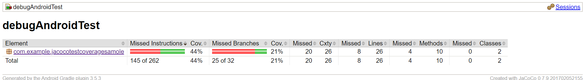 Generate global code coverage report in android development using JaCoCo plugin