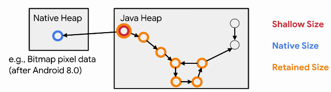 How to use Memory Heap Dumps data?