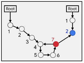 How to use Memory Heap Dumps data?