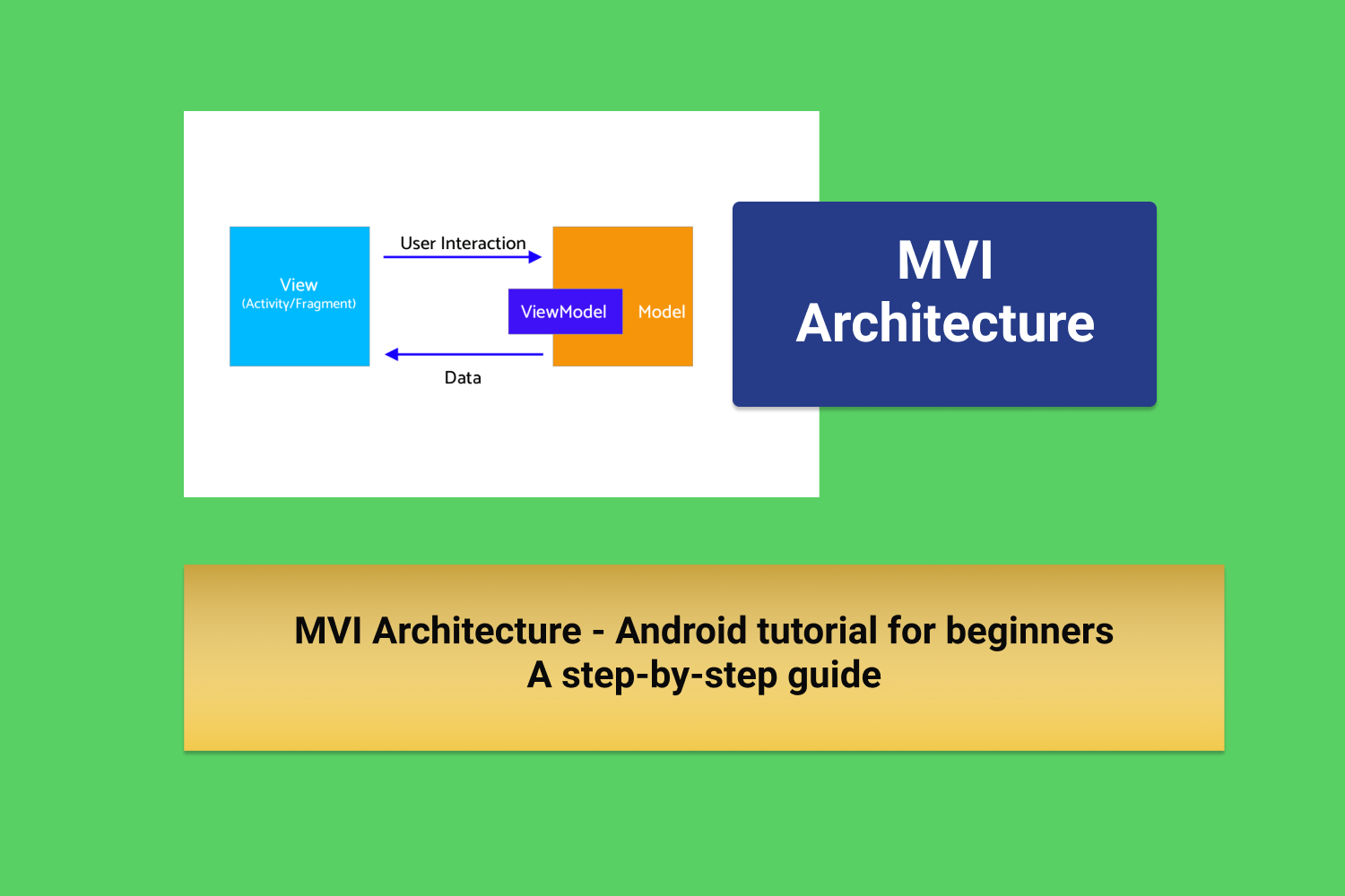 Android model. MVI архитектура. MVI Android. MVI Android Kotlin. MVI pattern.