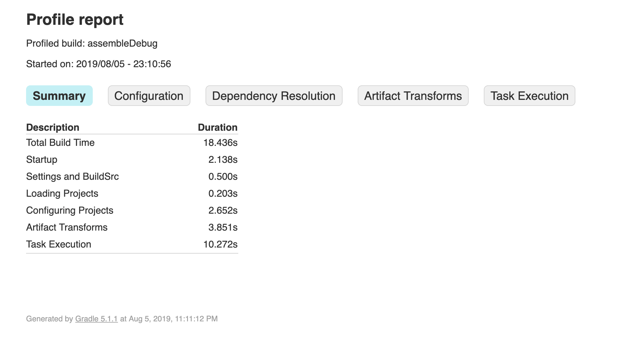 Speed up Gradle build for Android to save your time