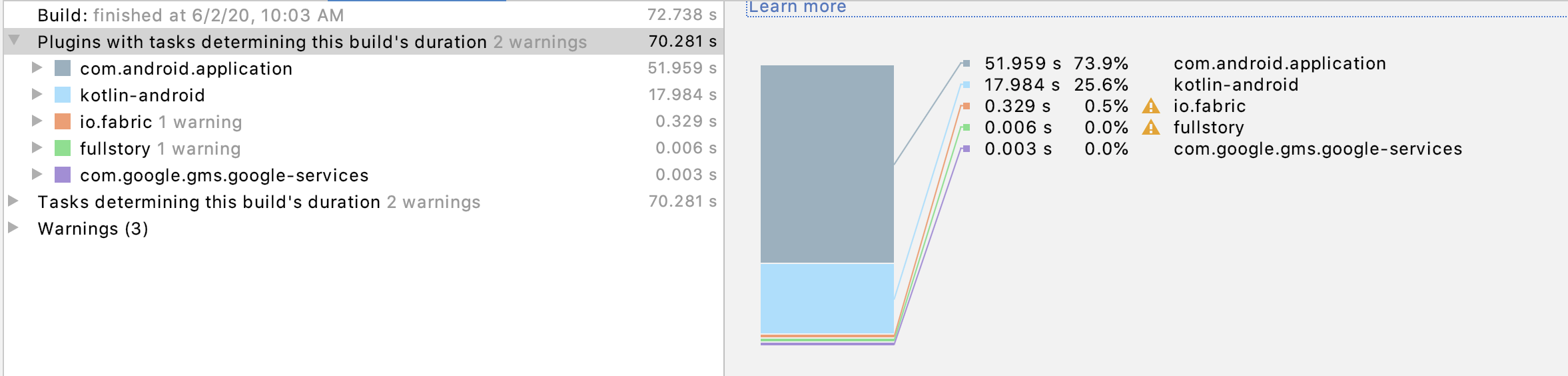 Understanding Build Analyzer in Android