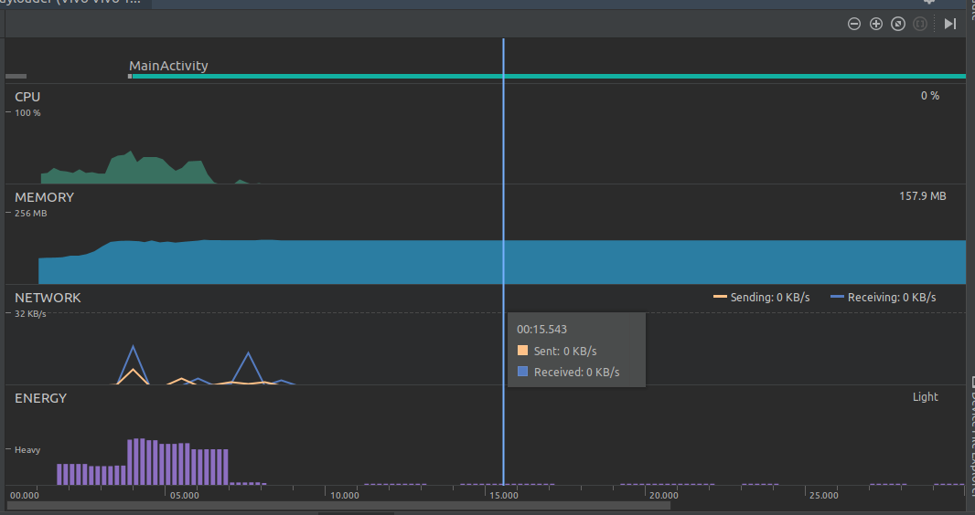 Tips and Tricks of Android Studio