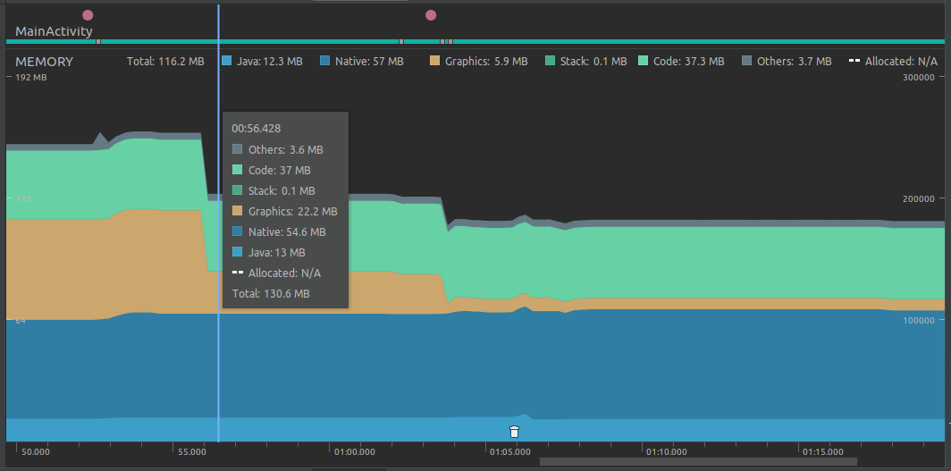 Tips and Tricks of Android Studio