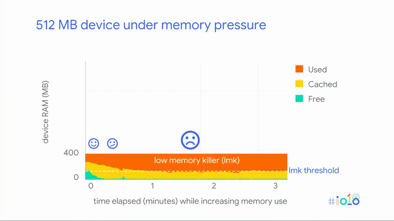 understanding-memory-usage-in-android