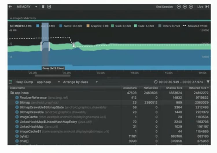 Understanding Memory Usage In Android