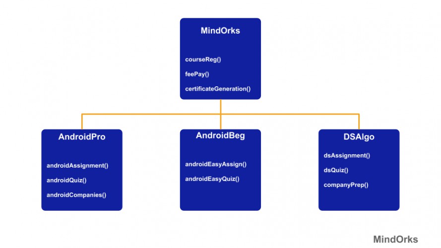 Understanding Open Keyword In Kotlin