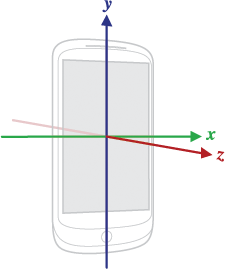 Using Android Sensors: Android Tutorial