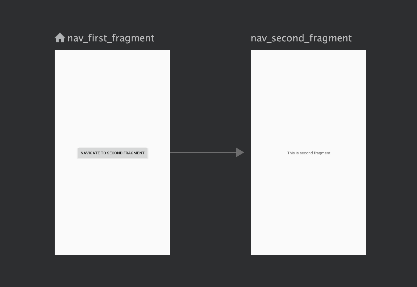 Using Jetpack Navigation Component in Android